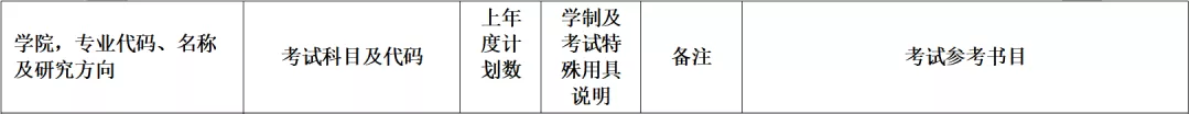 NO 52南昌大学 信息与通信工程考研分析