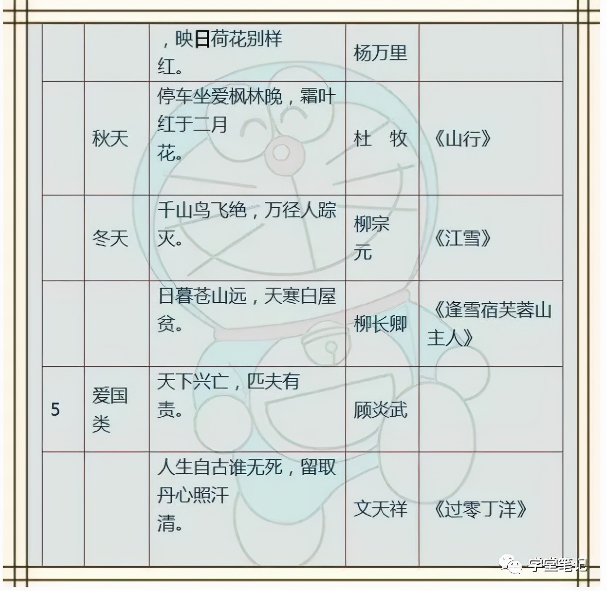 成语、佳句+名人名言+俗语谚语！为孩子收藏，6年不用买资料