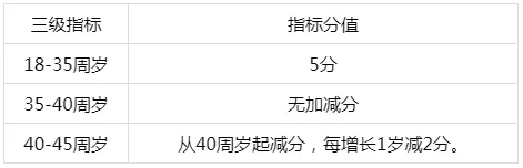入户深圳，个人积分怎么算？在哪查？