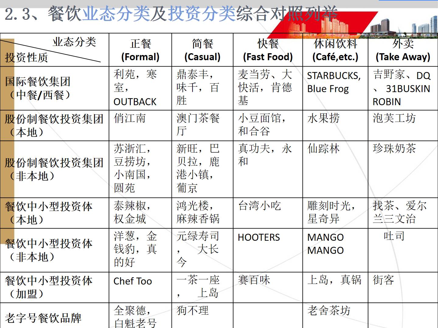 信息量超大的PPT表格，如何做才能突出重点？