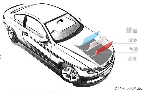 汽车百科冷知识：为什么不建议汽车「镀晶」