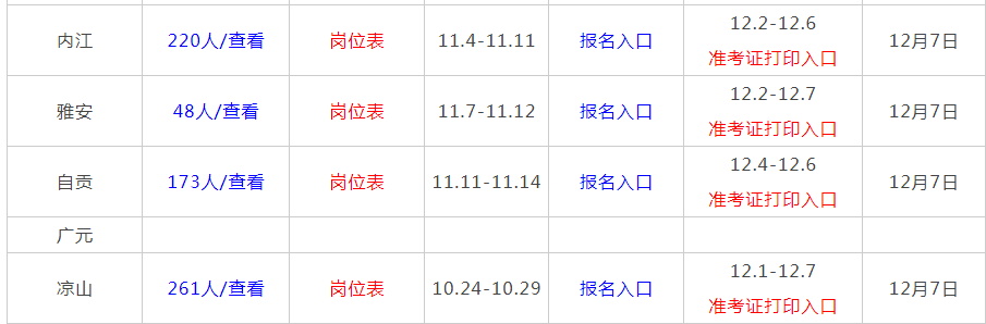 四川省教师招聘网（2019下半年四川教师招聘2488人岗位表）