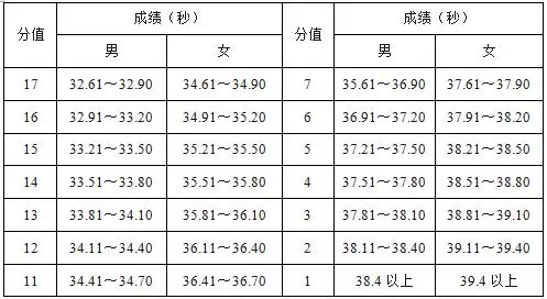 用足球单招大学需要具备什么(体育单招足球项目招生高校汇总及专项考试评分标准（2019年）)