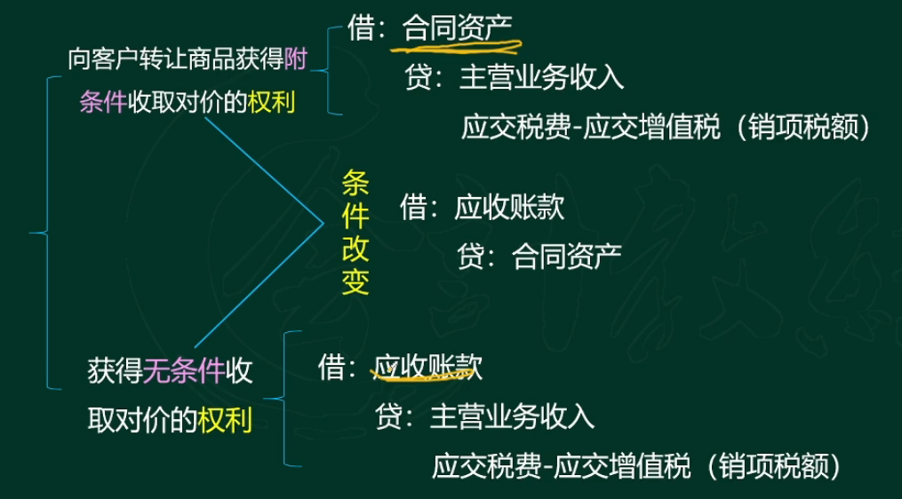 财务收好！新收入准则8个科目账务处理解析，附：新181个会计科目