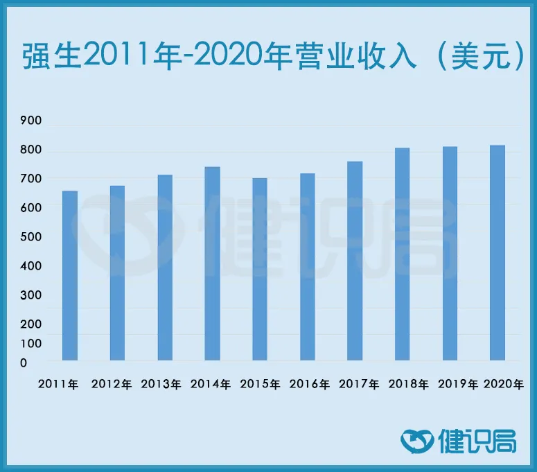 百年药企市值4236亿美元，发明口罩、爽身粉、卫生棉条、急救箱