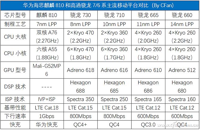 高通骁龙665怎么样骁龙665有多强