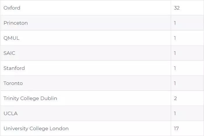 2019英国高考放榜！承包牛津剑桥的私立学校排名Top 100