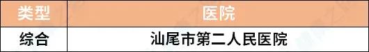 广东最好的综合、专科、中医医院名单出炉，超实用，快收藏