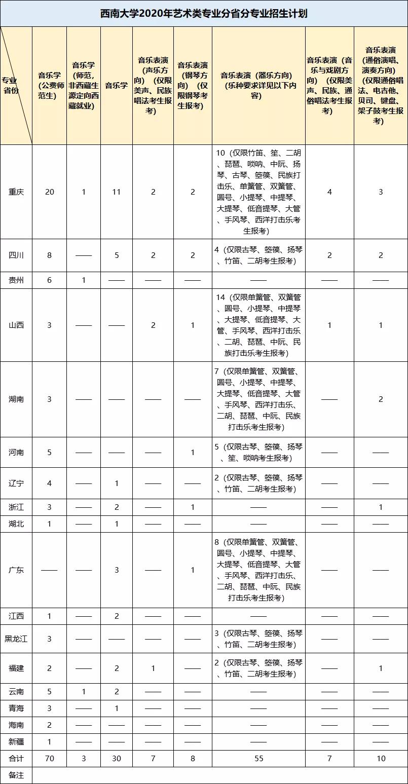 校考没过也能上的音乐类专业名校，有你想报考的院校吗？