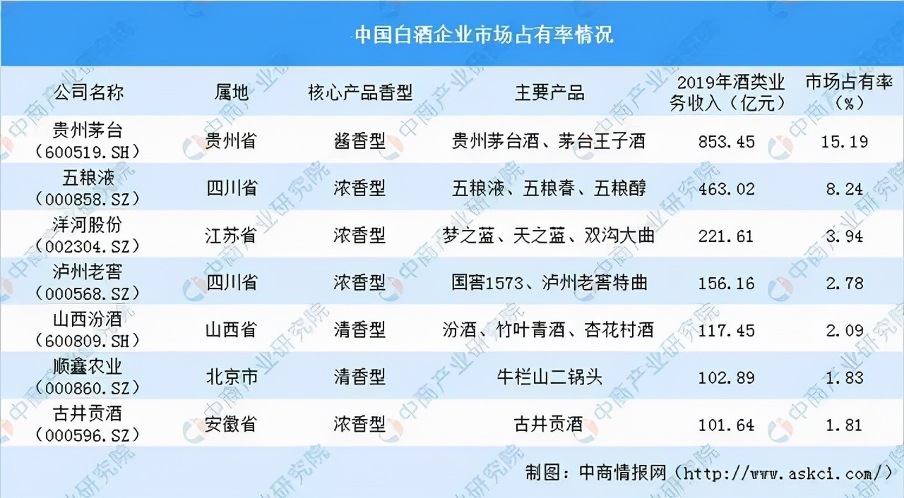 品牌力时代，品牌资产对酒企有多重要？