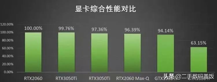 3050ti和2060哪个好（性价比游戏本推荐）