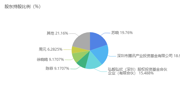 柠檬影视老板是谁(柠萌影视启动A股上市 曾出品《小欢喜》《三十而已》等剧)