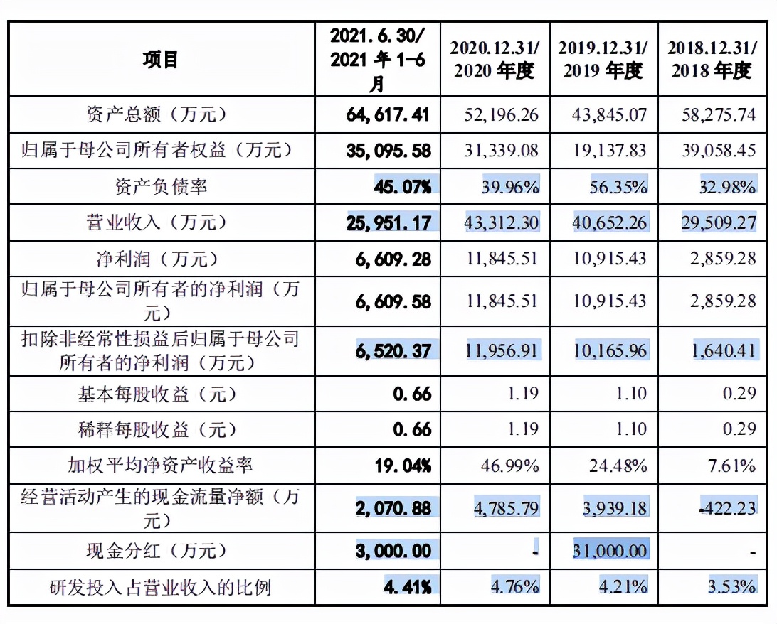 新天地药业大手笔分掉整个报告期利润总额，一客户无可执行资产