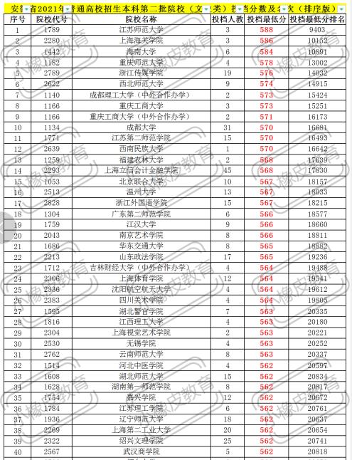 超一本线28分，却报考外省二本院校，安徽考生为何会如此选择？