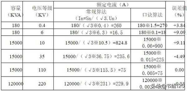 电流密度单位是什么（电工常用单位与公式）