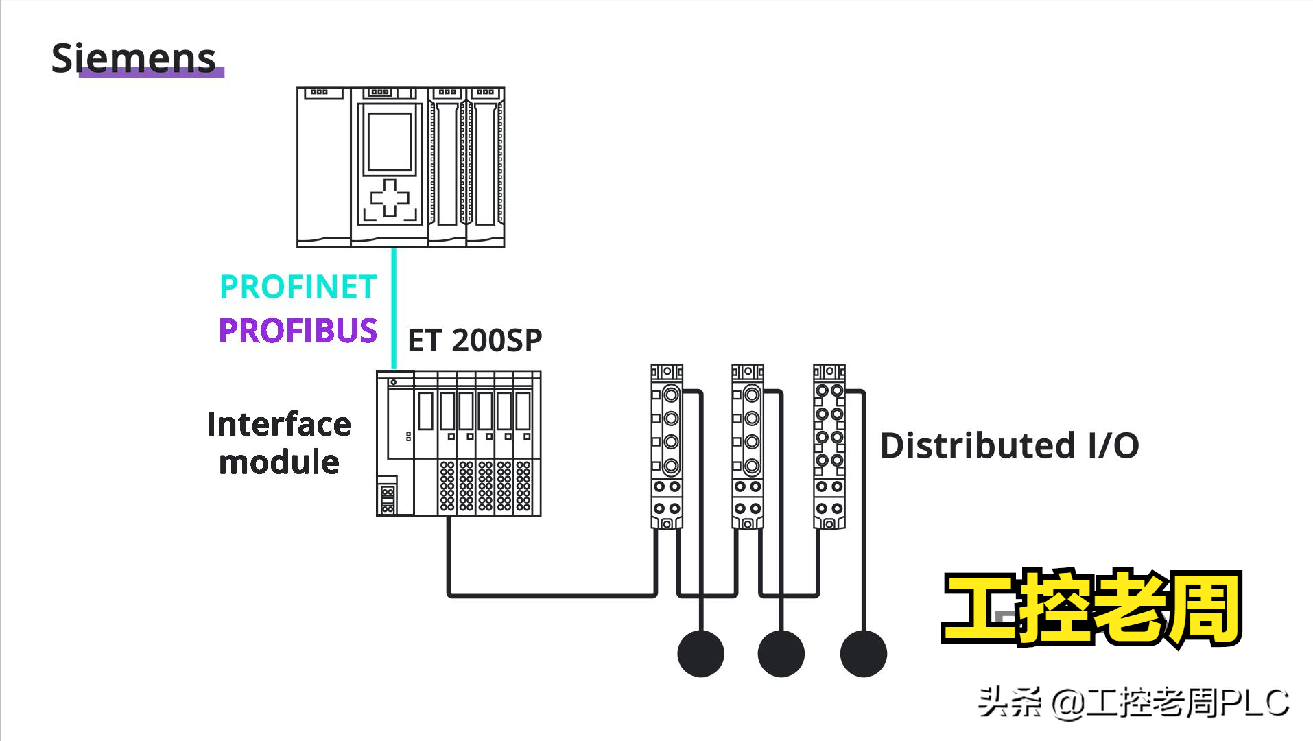 远程I / O和分布式I / O有何不同？