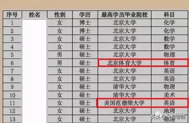 从良老师：志愿填报，记住这几条就够了