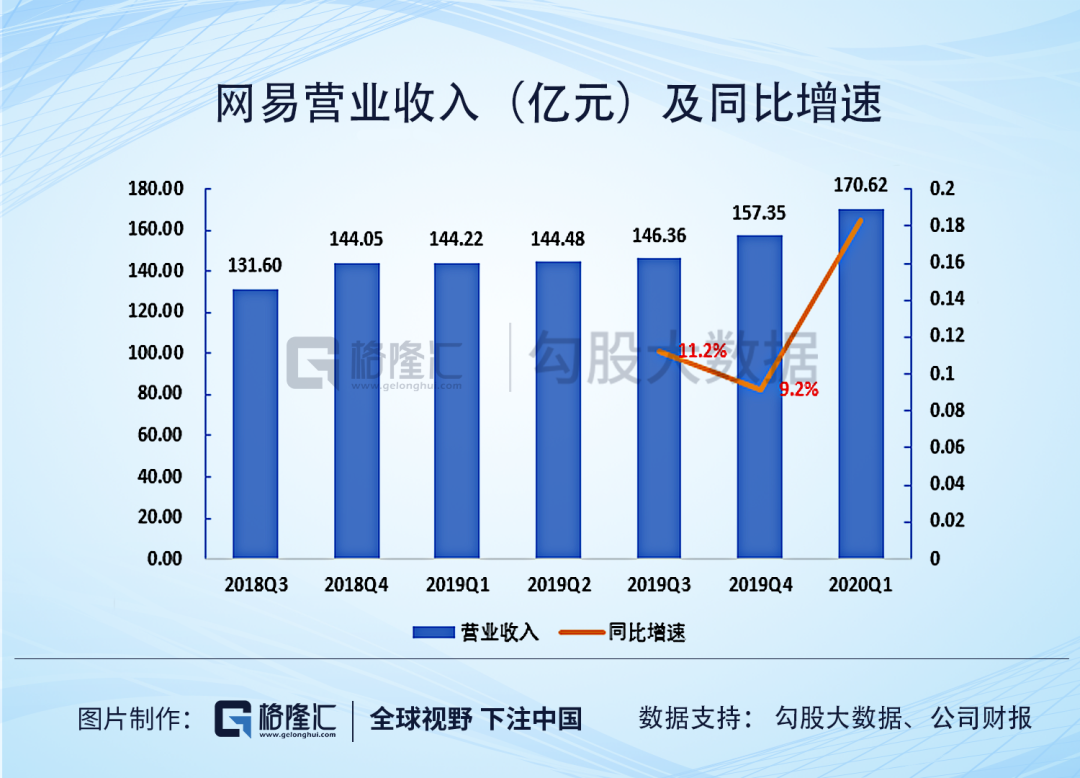 股价突破400美元大关，网易这棵老树要开出新花了吗？