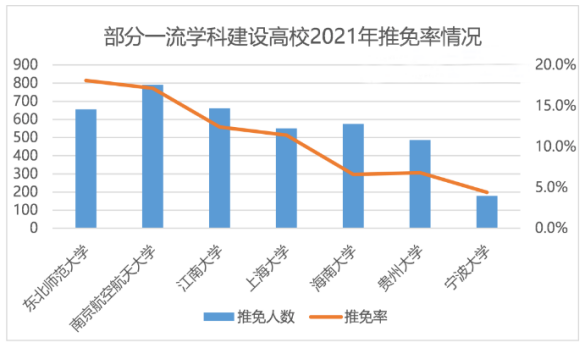 2021年全国研究生招生调查报告：专硕报考占比上升