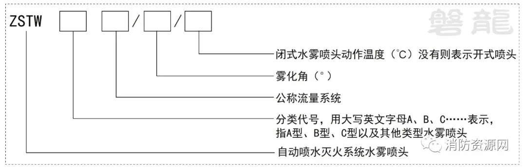 喷头的种类有哪些（洒水喷头大全自动喷水灭火系统）