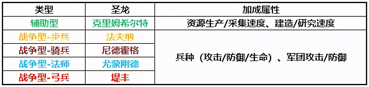 具有超热血玩法内容的帝国策略类动作手游——领主战争