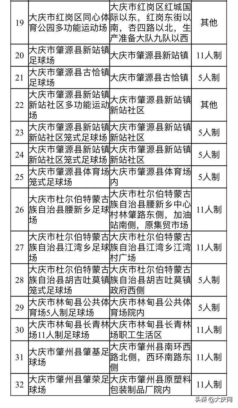 在哪里看大庆足球比赛(免费开放！大庆新建成32个社会足球场，赶快动起来！具体位置)