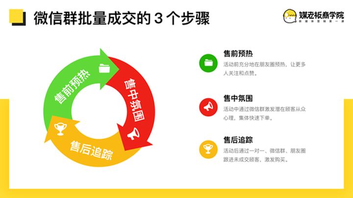 精准群营销：2022学会群营销，学会微信群销售营销，任何产品都能卖爆！ 群营销 第11张