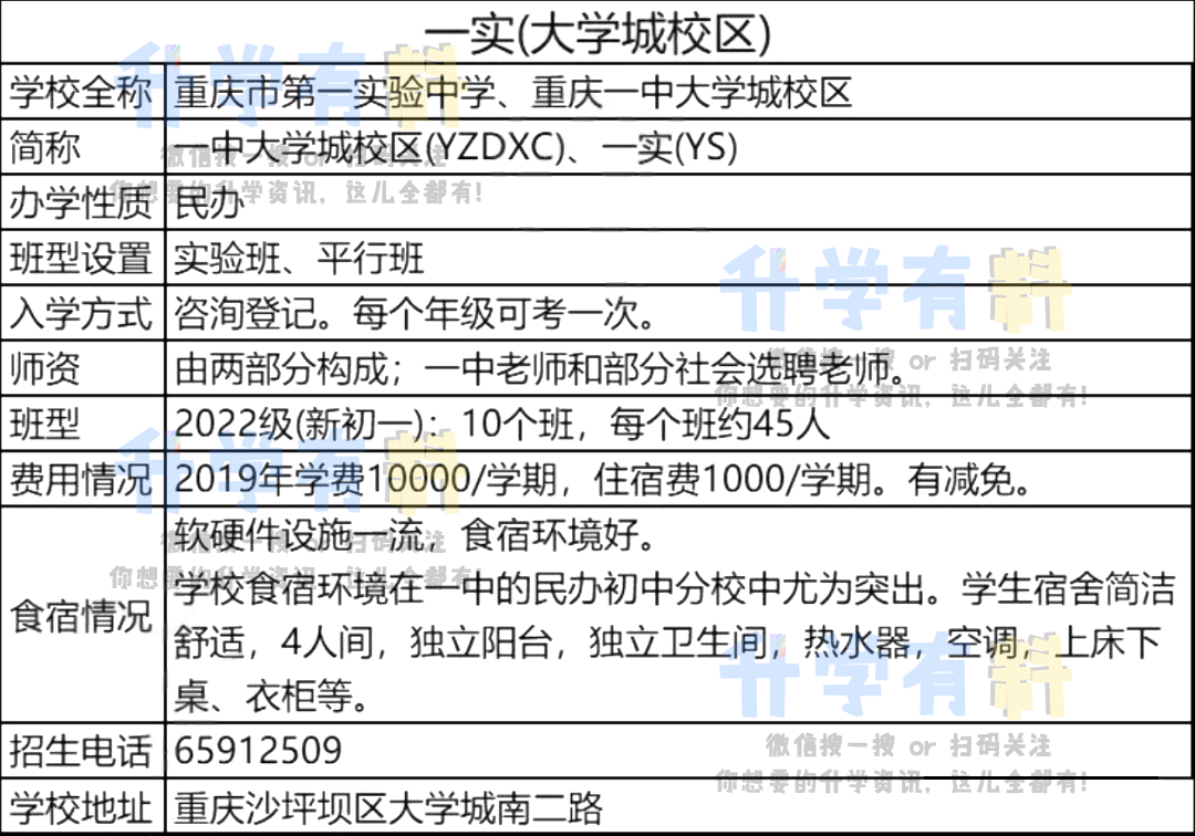 “七龙珠”分析：细数重庆一中五大校区优缺点，你觉得哪所最好？