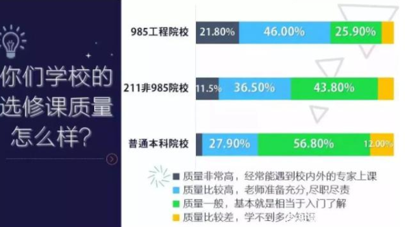 985大学档次排行出炉！第一档实至名归，末流985综合实力引争议