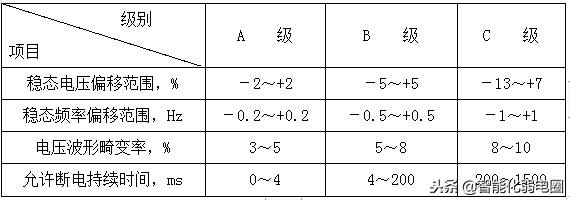 数据中心机房建设方案