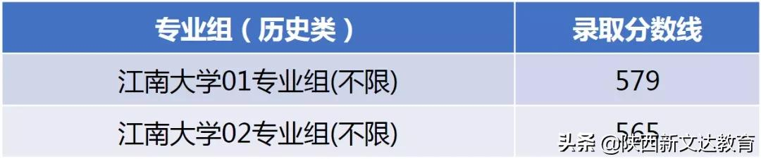 全国53所重点大学各省投档线汇总，哪个省的考生大学难考？