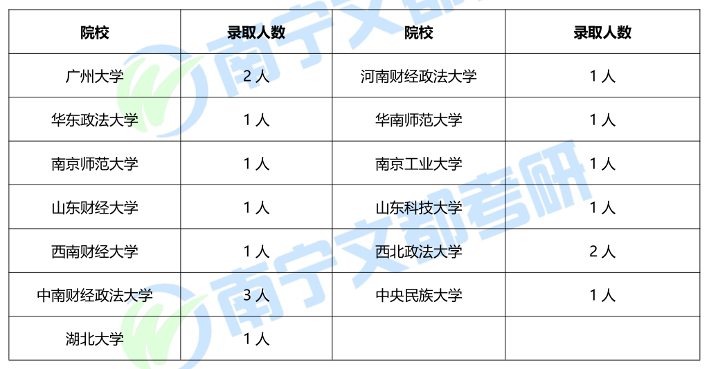 桂林电子科技大学法学考研难度、报录情况分析