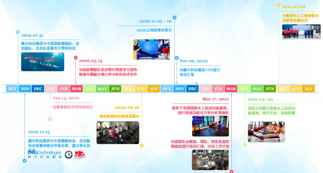 一颗赛艇！“大数据+AI”黑科技改变竞技体育