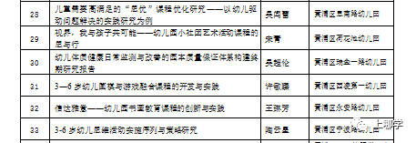 上海这个区没有超级名校，竞争小！小学不在本区读，进不了好初中