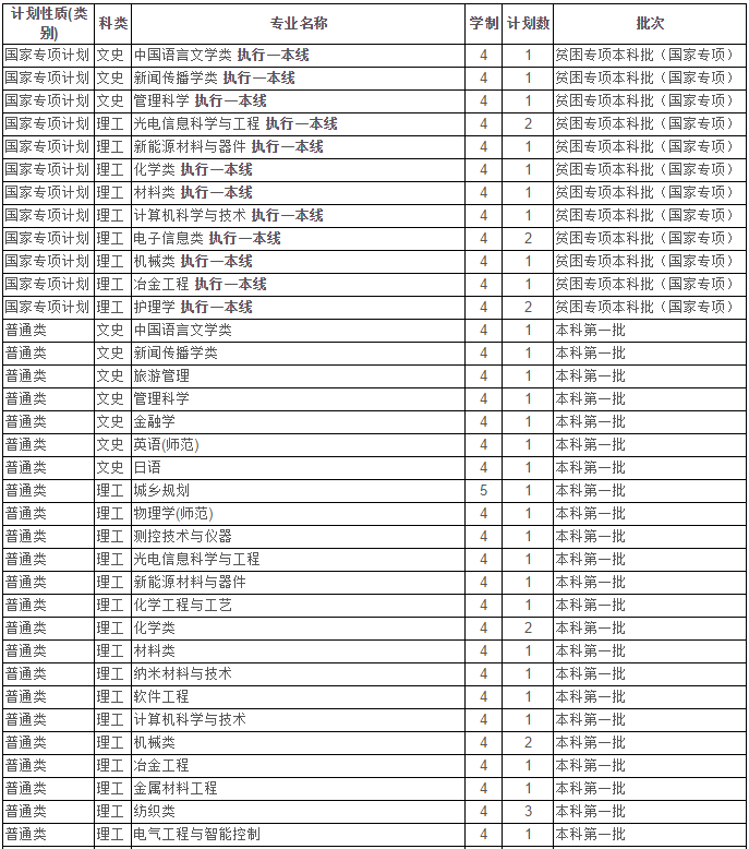 最新！2020江苏省高考成绩重磅公布！内附苏州大学2019年录取分数线！