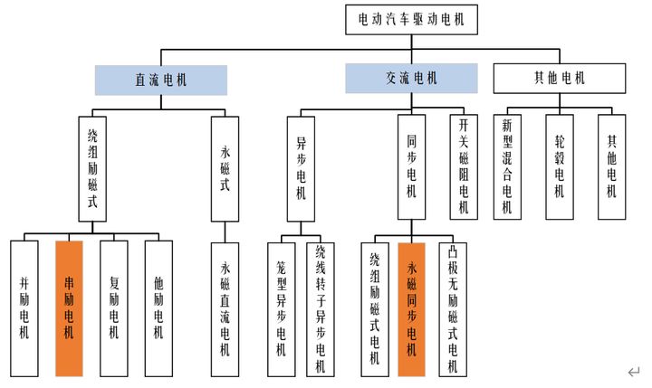 咱们国家的新能源汽车三电技术有突破吗？