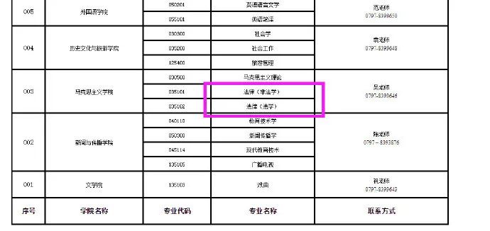 2020考研最新调剂院校汇总！请查收！