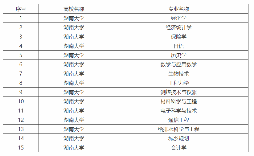 湖南大学号称“千年学府，百年名校”，这些你知道吗？