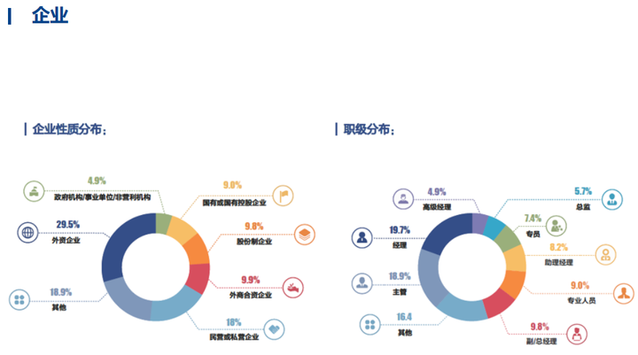 到底什么样的职位、薪资、工作履历，才能入得了名校MBA的法眼？