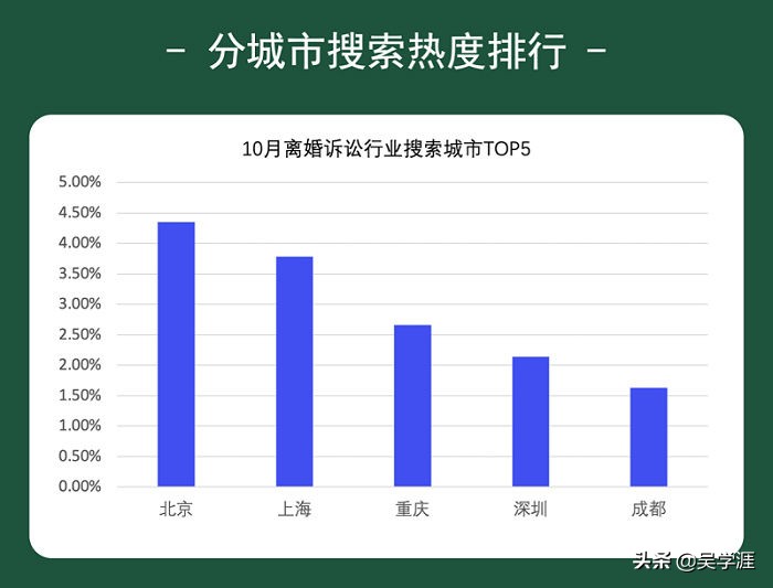 解读：百度公布10月法律行业月报，离婚诉讼要成香饽饽了