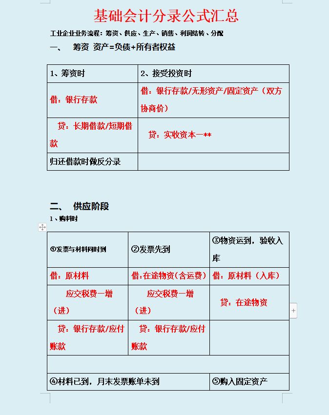 财务总监：你到底背了多少分录？才能编出这么完美的会计分录大全