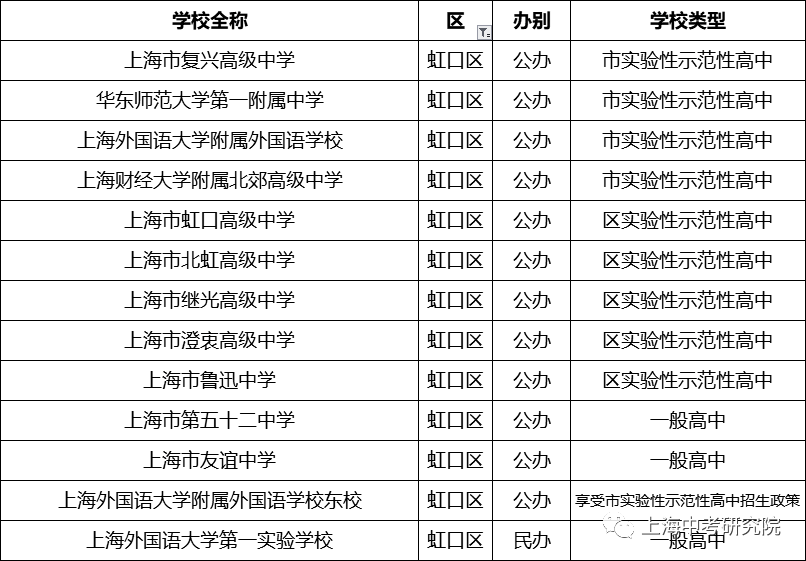 上海250所高中学校盘点（排名&分析），哪所是你的PICK