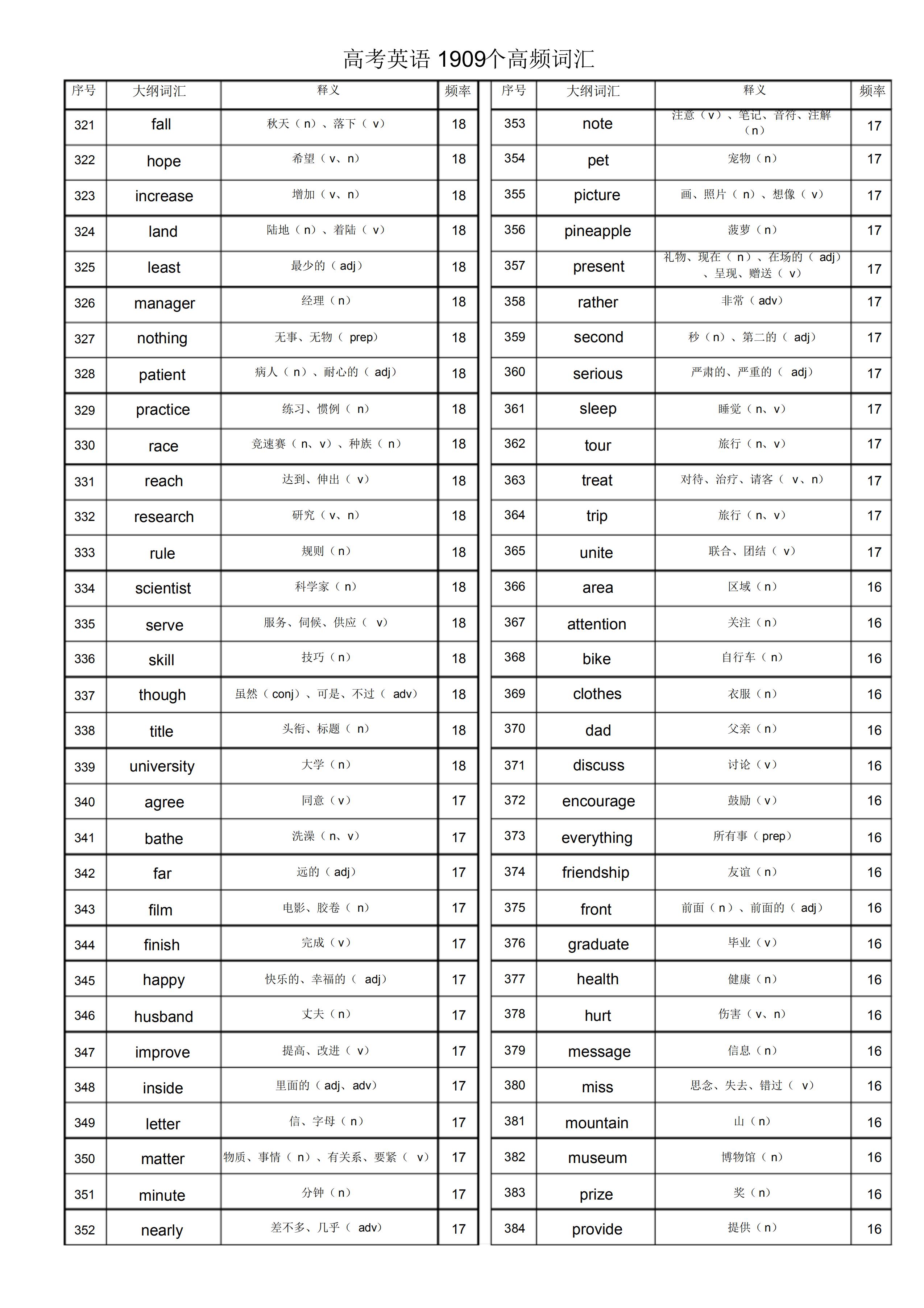 高级英语老师汇编：高考英语1909个高频词汇，看看你会多少