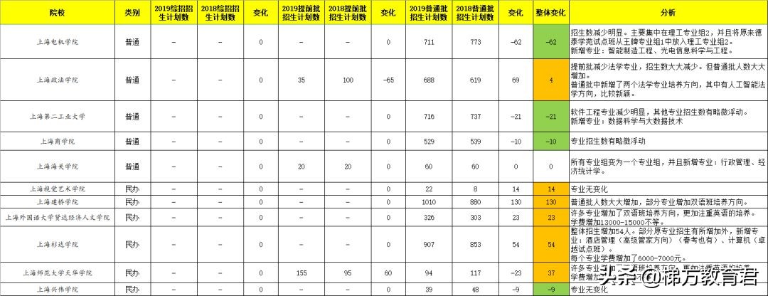 最新高校秋招数据！不学物理，连大学的门都进不了