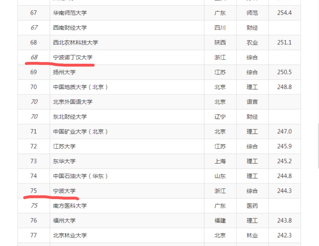 你不知道的宁波诺丁汉大学，不知不觉已是省内第二高校