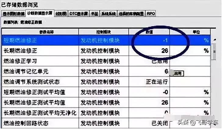雪佛兰发动机最难搞定的故障,了解一下