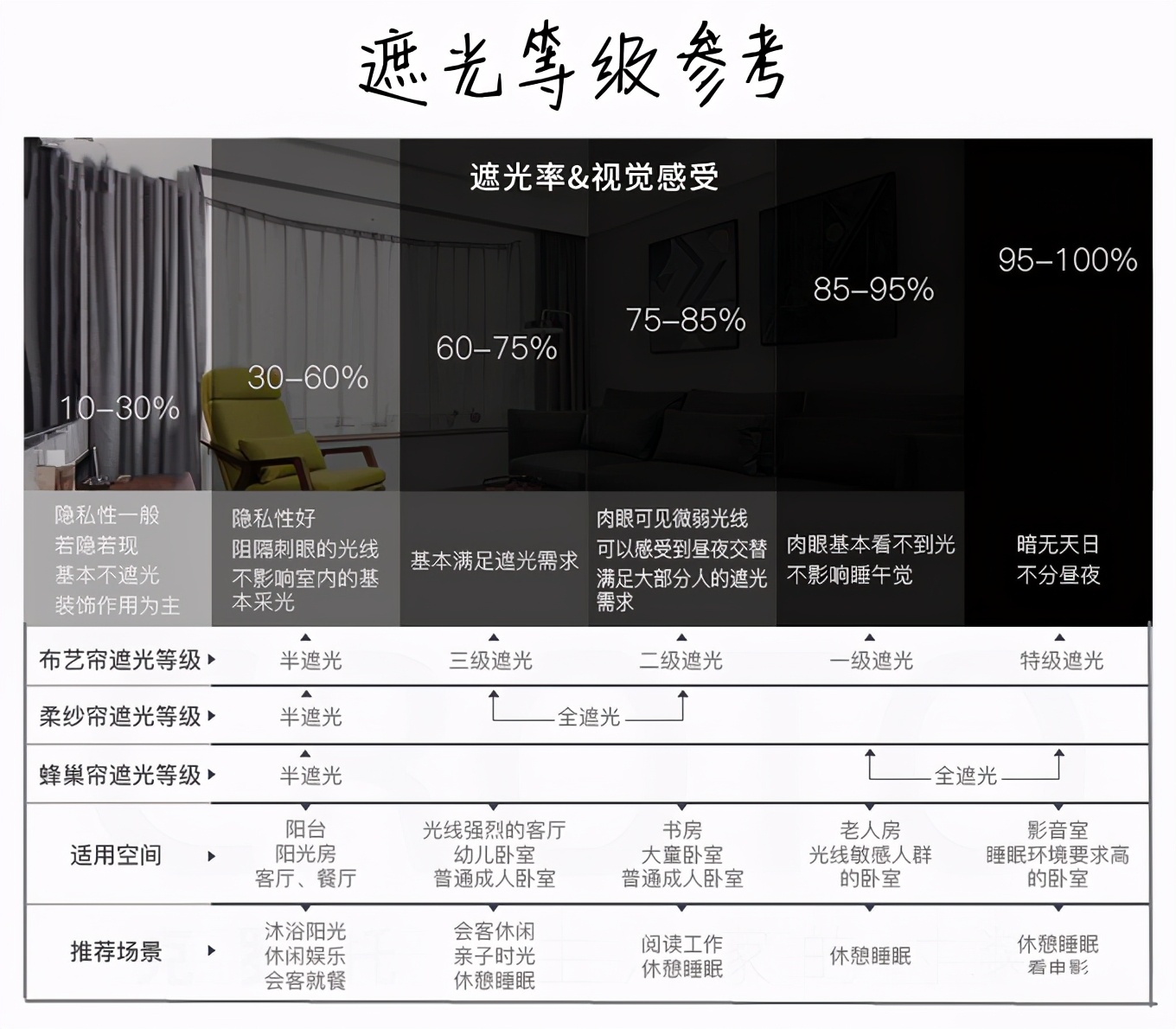 家里装修，哪些东西买“基础款”就够用，没必要多花钱？