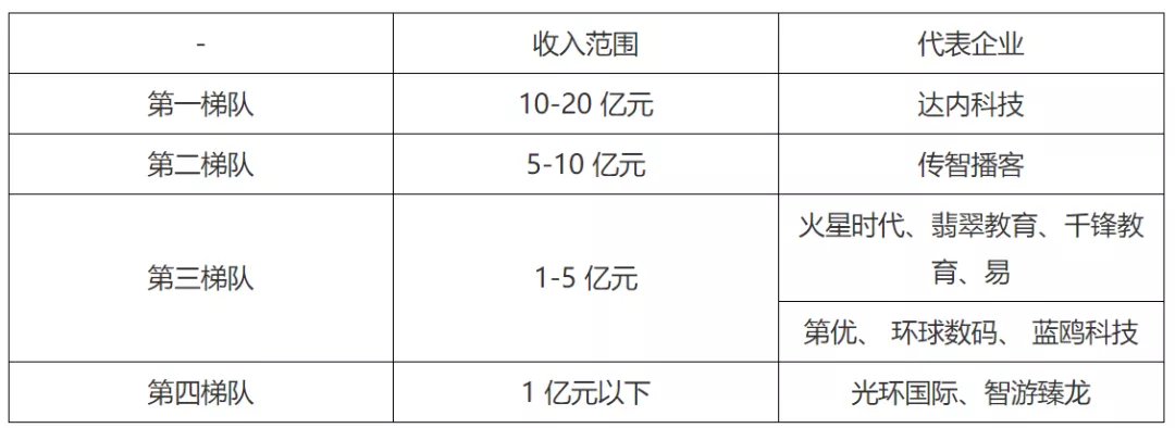 7000字拆解：传统如达内IT培训机构，也开始靠私域打翻身仗了？