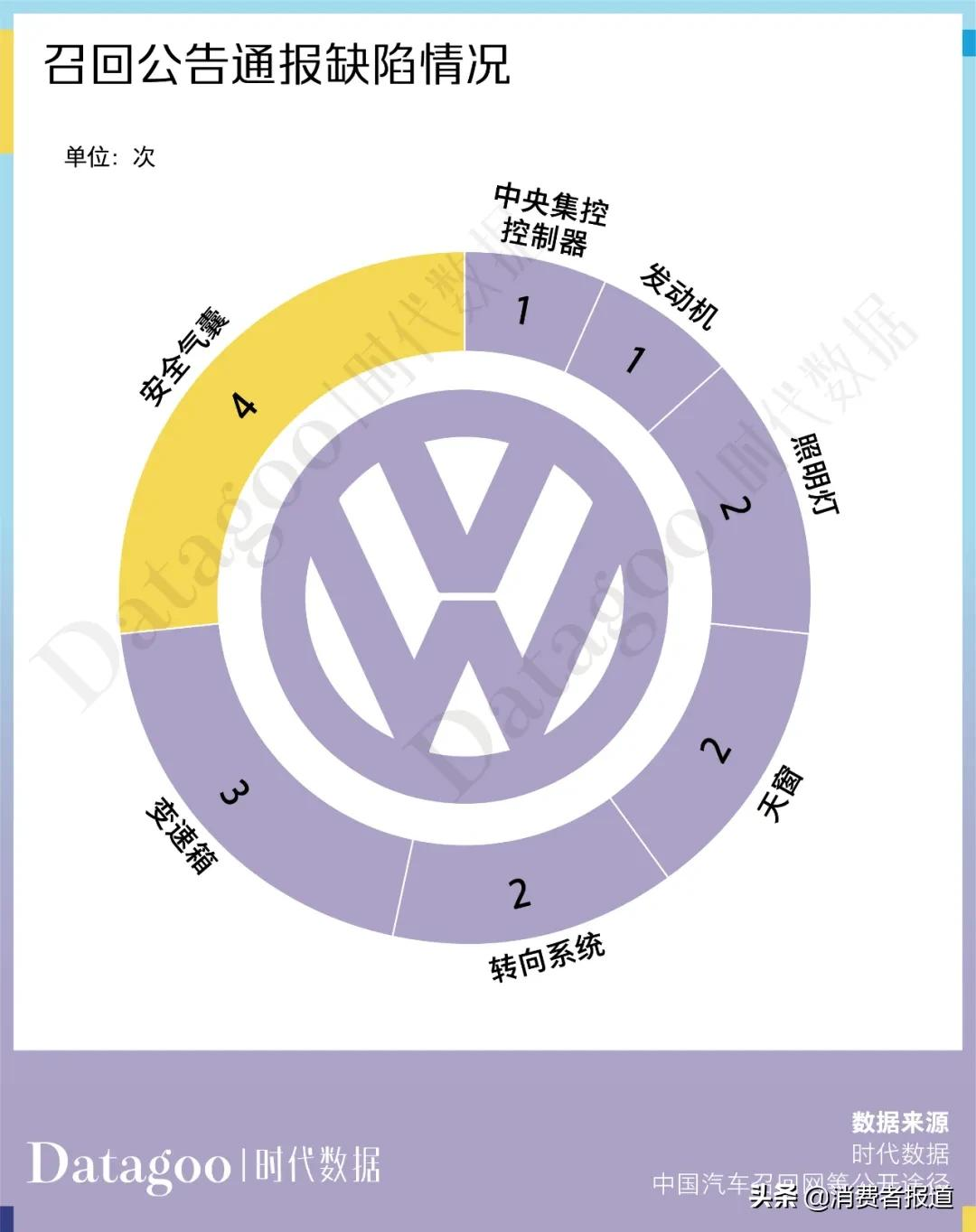 数据解读近 13 年上汽大众 22716 条投诉,变速箱问题成“致命魔咒”