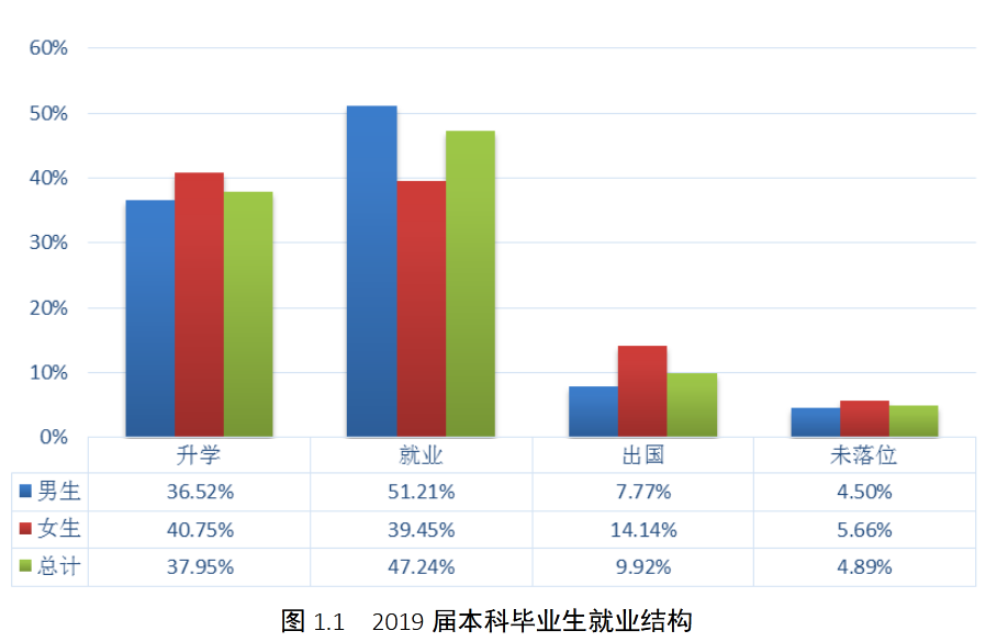 大连理工大学2019届本科毕业生：就业率95.11%，平均年薪9.05万元